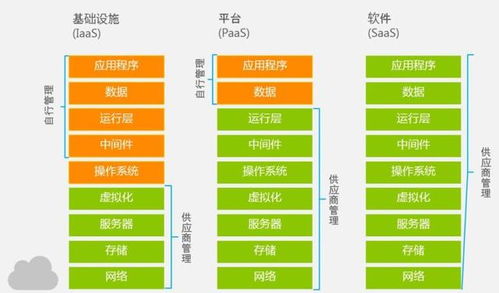 云計算賦能未來 哪些企業需要它，以及云銷售如何成功開啟產品推薦之旅