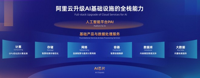 蔡崇信、吳泳銘、王堅(jiān)齊聚2023云棲大會(huì) 首日重磅看點(diǎn)回顧