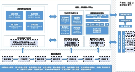省級示范試點(diǎn) 數(shù)據(jù)存儲(chǔ)與處理服務(wù)的新范本