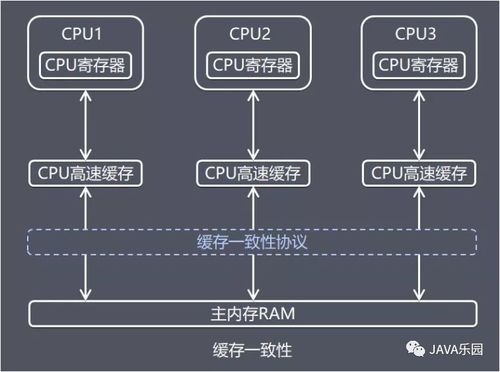 天行健，君子以自強(qiáng)不息 Java內(nèi)存區(qū)域與JMM深度解析——數(shù)據(jù)處理與存儲(chǔ)支持服務(wù)的基石